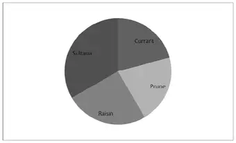 Mark scheme alternative: pie chart