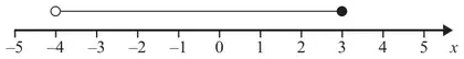 Number line from -5 to 5 with an open circle at -4 and a filled circle at 3, joined by a line