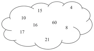 Cloud containing the numbers 10, 8, 4, 60, 21, 16, 15, 17