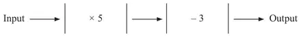 Number machine: Input, multiply by 5, subtract 3, Output