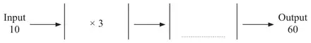 Number machine: Input 10, multiply by 3, empty box, Output 60
