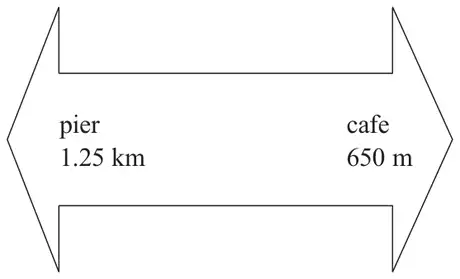 Double-headed arrow sign: pier 1.25 km pointing left, cafe 650 m pointing right