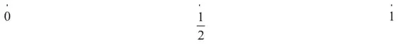 Probability scale from 0 to 1 with 1/2 marked