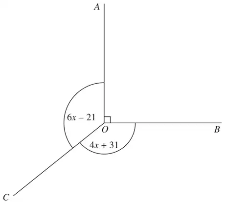 Lines OA, OB and OC from O; angle AOB is a right angle; angle AOC is (6x − 21) and angle BOC is (4x + 31)