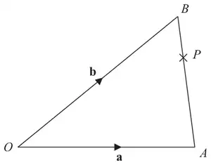 Triangle OAB with OA = a and OB = b; P is a point on AB