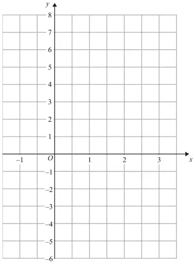 Grid with x from -1 to 3 and y from -6 to 8