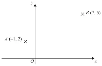 Axes with points A(-1, 2) and B(7, 5) marked