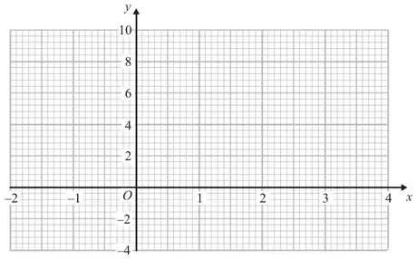 Grid with x from -2 to 4 and y from -4 to 10