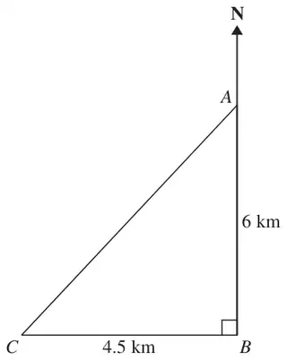 Right-angled triangle ABC with A 6 km due north of B and C 4.5 km due west of B; a North arrow at A
