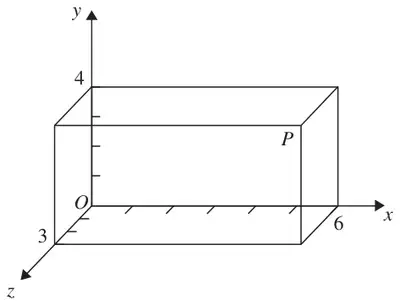 Cuboid on a 3-D grid with one vertex at O; the x axis is marked to 6, the y axis to 4 and the z axis to 3; P is the vertex opposite O