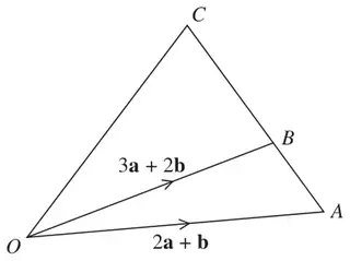 Triangle OAC with B on AC; vector OA = 2a + b and vector OB = 3a + 2b