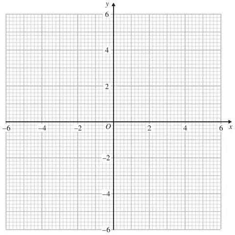 Grid with x and y from -6 to 6