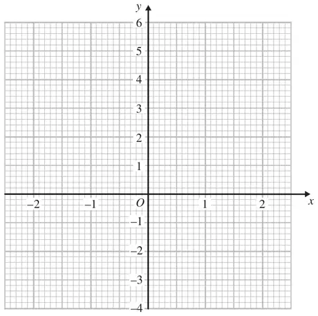 Grid with x from -2 to 2 and y from -4 to 6