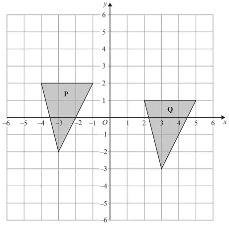 Grid with x and y from -6 to 6 showing triangle P and triangle Q