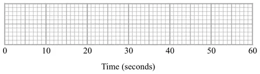 Empty grid with a time axis from 0 to 60 seconds