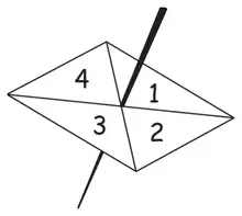 Four sided spinner numbered 1, 2, 3, 4