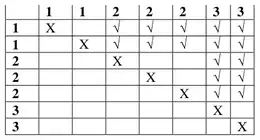 Sample space of first and second tiles with the outcomes where the second number is greater ticked