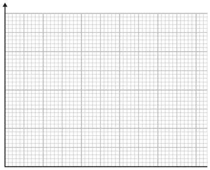 Empty grid with axes for a histogram