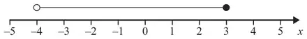 Number line from -5 to 5 with an open circle at -4 and a filled circle at 3 joined by a line