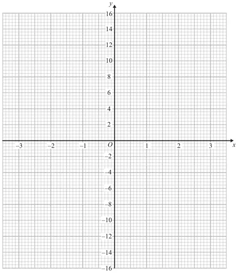 Grid with x from -3 to 3 and y from -16 to 16