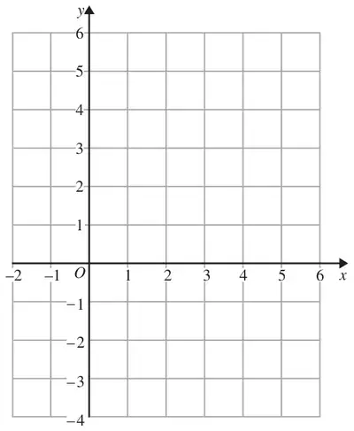 Grid with x from -2 to 6 and y from -4 to 6