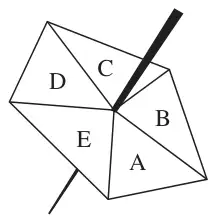 Five-sided spinner with sections labelled A, B, C, D and E