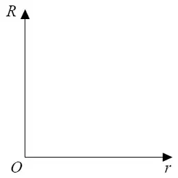 Blank axes: R vertical, r horizontal, origin O