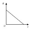 Sketch: straight line with negative gradient from the R axis to the r axis