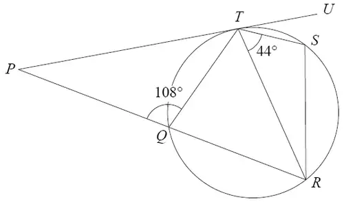 Circle through Q, R, S and T; PU is a tangent at T; PQR is a straight line; angle PQT = 108 degrees, angle STR = 44 degrees