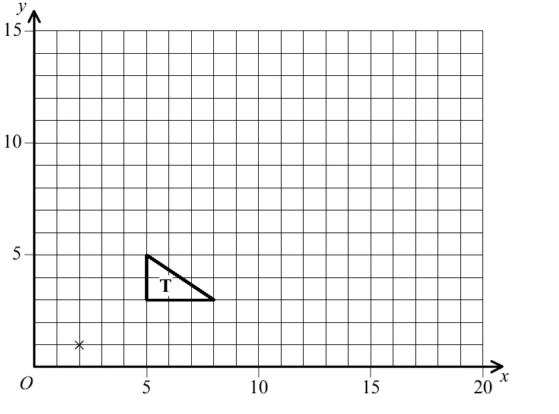 Coordinate grid, x from 0 to 20 and y from 0 to 15, with triangle T at (5, 3), (8, 3), (5, 5) and a cross at (2, 1)