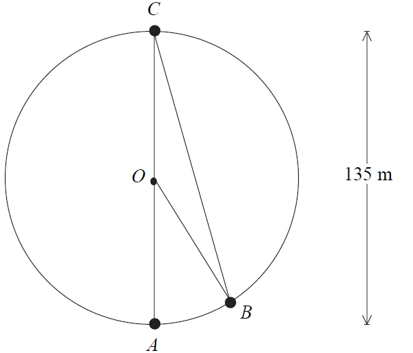 Circle with centre O and diameter 135 m; A at the bottom and C at the top of the vertical diameter; B on the circle next to A; lines OB and CB drawn