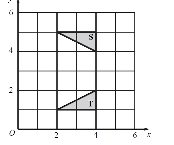 Grid with x and y from 0 to 6; triangle S with vertices (2, 5), (4, 5), (4, 4); triangle T with vertices (2, 1), (4, 1), (4, 2)