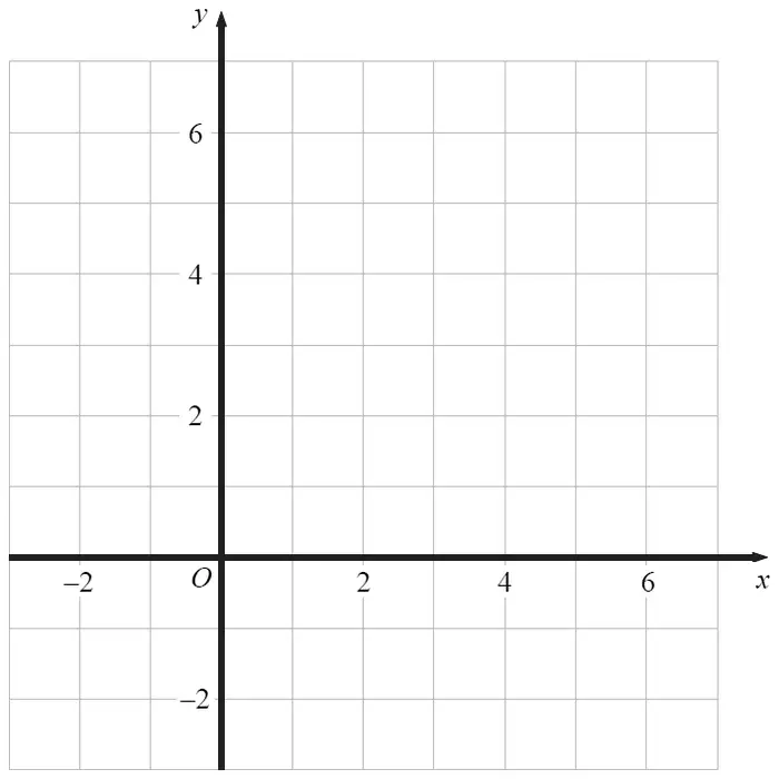 Grid with x from −3 to 7 and y from −3 to 7