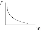 Sketch of a decreasing curve approaching both axes