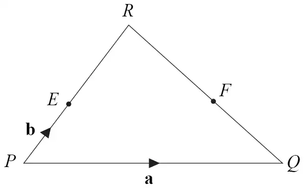 Triangle PQR with E on PR and F on QR; vector a along PQ and vector b along PE