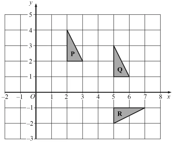 Grid with x from −2 to 8 and y from −3 to 5; triangle P with vertices (2, 2), (2, 4), (3, 2); triangle Q with vertices (5, 1), (5, 3), (6, 1); triangle R with vertices (5, −1), (5, −2), (7, −1)