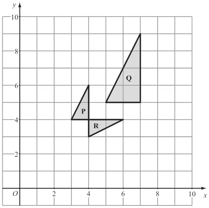 Grid with x and y from 0 to 10 showing triangles P, Q and R