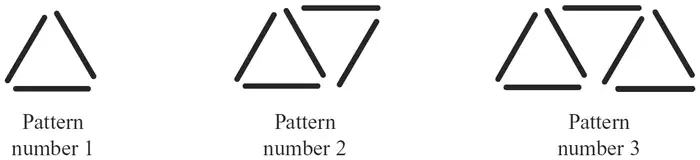 Pattern number 1 is a triangle of 3 sticks, pattern number 2 uses 5 sticks and pattern number 3 uses 7 sticks