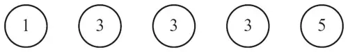 Five counters numbered 1, 3, 3, 3 and 5