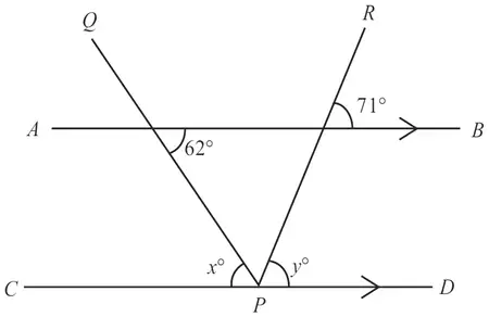 Parallel lines AB and CPD; lines PQ and PR cross AB; angle 62 degrees between AB and PQ, angle 71 degrees between AB and PR; angles x and y at P on line CD