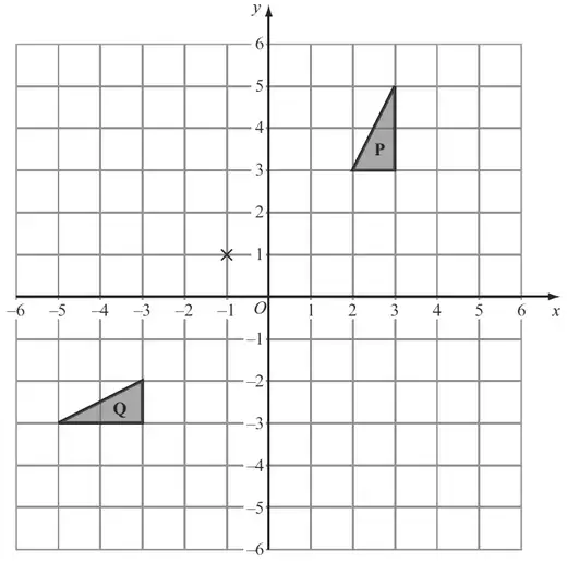 Grid with x and y from -6 to 6; triangle P with vertices (2, 3), (3, 3), (3, 5); triangle Q with vertices (-5, -3), (-3, -3), (-3, -2); a cross at (-1, 1)