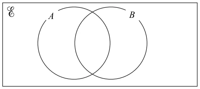Venn diagram: rectangle for the universal set containing two overlapping circles A and B