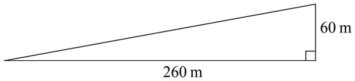 Right-angled triangle with horizontal side 260 m and vertical side 60 m