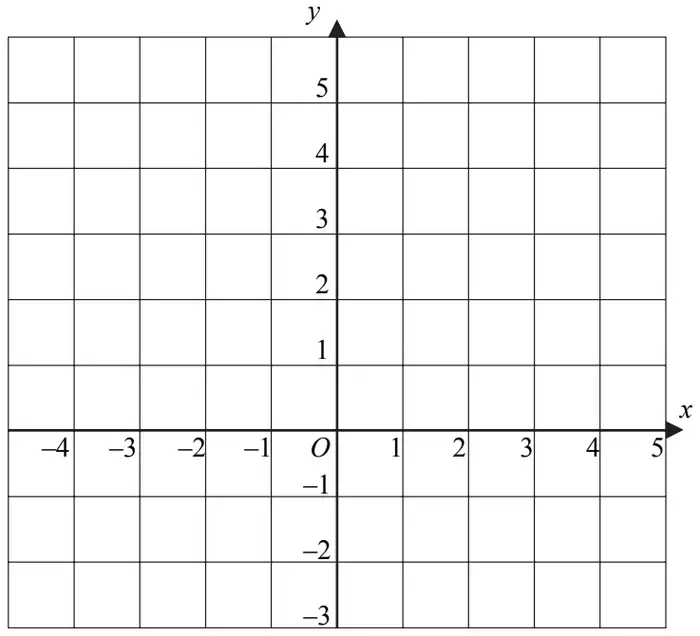 Coordinate grid with x from -4 to 5 and y from -3 to 5