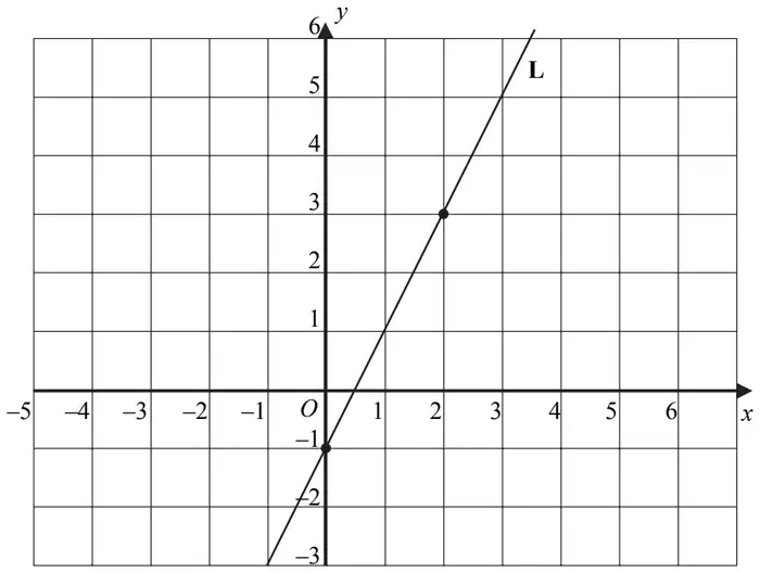 Coordinate grid with x from -5 to 6 and y from -3 to 6 showing the straight line L through (0, -1) and (2, 3)