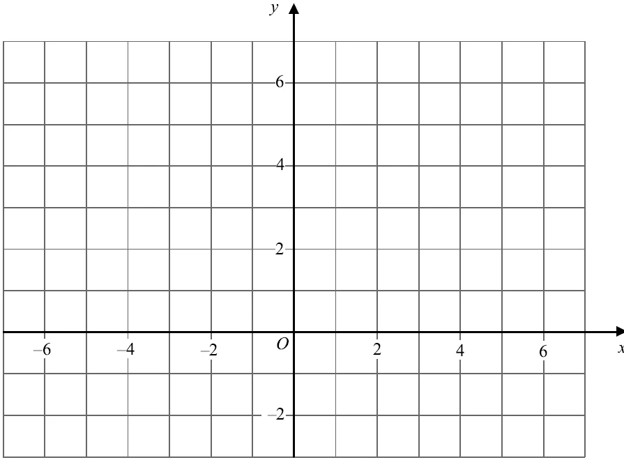 Coordinate grid with x from −7 to 7 and y from −3 to 7