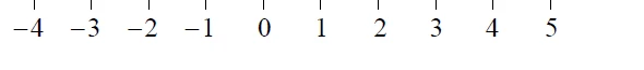 Number line from −5 to 5