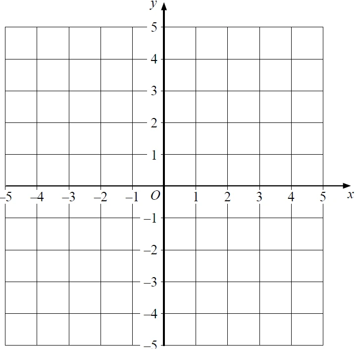 Coordinate grid with x and y from −5 to 5