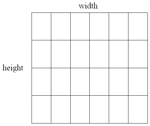 Shape made of tiles 6 wide and 4 high, with width and height labelled