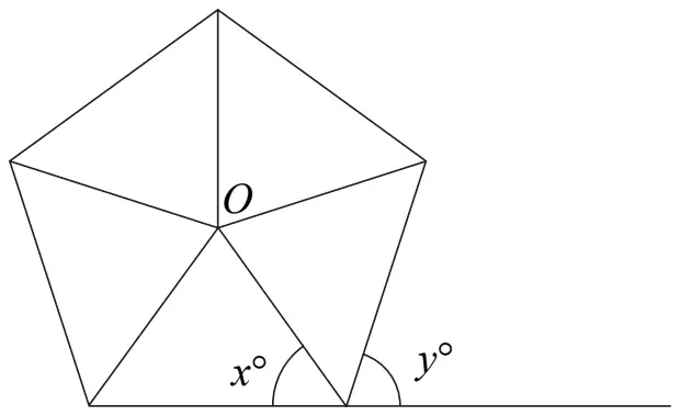 Regular pentagon with centre O joined to the vertices; angle x at the centre-side of a bottom vertex inside a triangle, exterior angle y between the extended base and a side